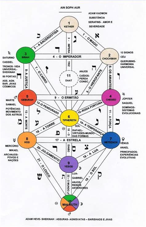 Cábala Brujería y Santería Amino