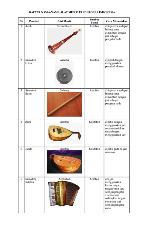 Detail Nama Dan Gambar Alat Musik Tradisional Indonesia Koleksi Nomer 6