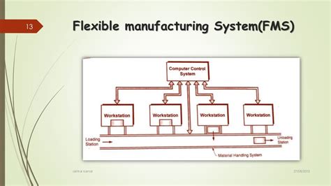 Flexible Manufacturing System