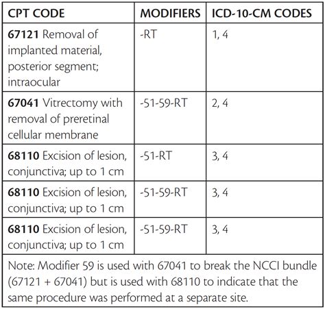 Retina Today Surgical Coding Faq April 2017