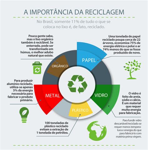 Qual A Import Ncia Da Reciclagem Para A Sociedade