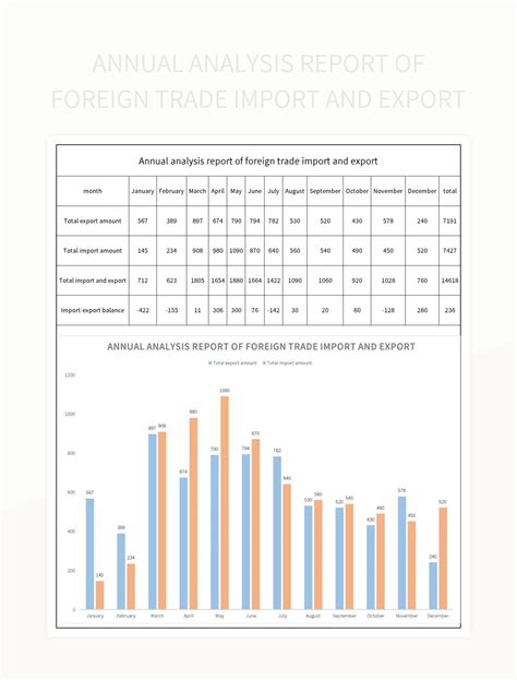 Quarterly Report On Import And Export Of Electrical Materials Excel