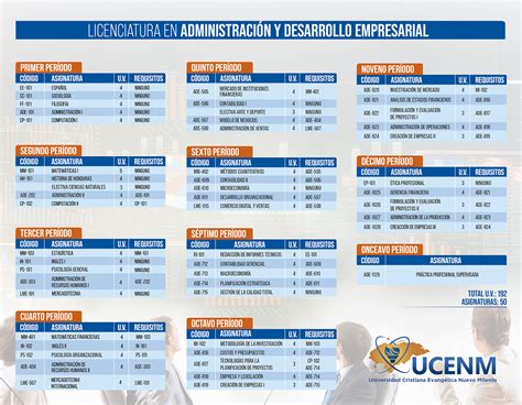 Administraci N Y Desarrollo Empresarial Ucenm