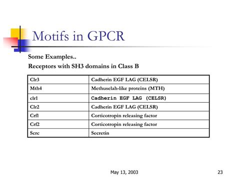 Ppt Protein Protein Interaction Motifs In Gpcr Presented By Harpreet