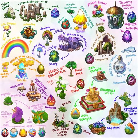 Unleash Your Inner Dragon Master A Comprehensive Cheat Sheet For Merge Dragons Wonders