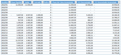 Planilha de Análise de Investimento Excel Gratuita Guia do Excel