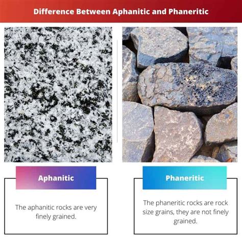 Aphanitic vs Phaneritic: Difference and Comparison