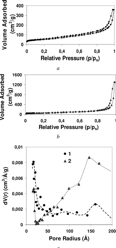 Figure 1 From Multiwalled Carbon Nanotubes Modified With Biocompatible