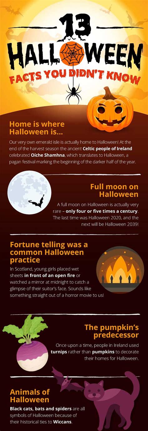 13 Halloween Facts You Didnt Know Aviva Ireland