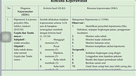 Diagnosa Keperawatan Typhoid Homecare24