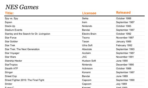 List of NES Games (North America) - Page 2 - ThePhleo's Blog - Video Game Sage