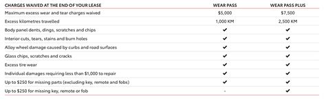 Lease Excess Wear Tear Plan Crown Toyota