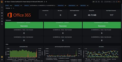 Grafana Grafana Lanza Su V7 0 Con Nueva Arquitectura De Plugins