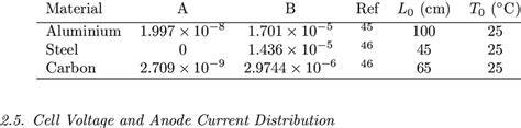 Coefficient of Thermal Expansion | Download Scientific Diagram