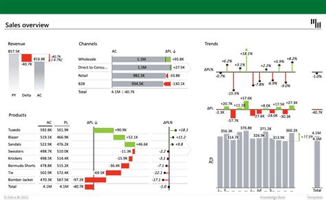 Excel Add In Zebra Bi Zebra Bi