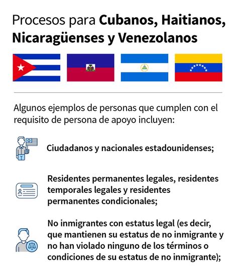 Uscis Espa Ol On Twitter Si Es Posible Persona De Apoyo De Un Cubano