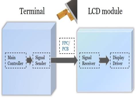 6 Most Common Types Of Display Interfaces You Should Know Shenzhen