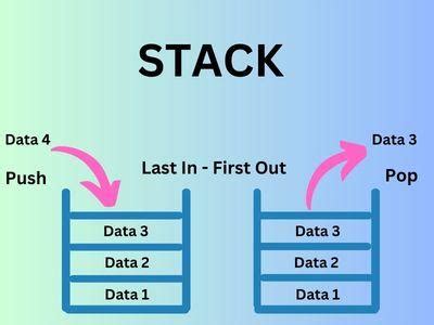 Application Of Stack In Data Structure Coding Ninjas