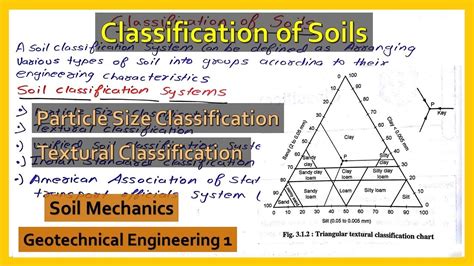 Classification Of Soils Particle Size Classification Textural