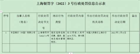 央行出手！新年首张千万级大罚单来了！ 知乎