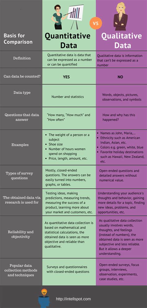 Definition Of Qualitative Research By Authors