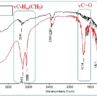 Ir Spectrum Of A Sucrose B Synthesized Sucrose Palmitate