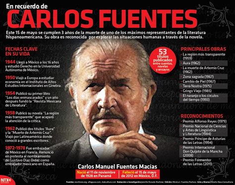 Recuerdan A Carlos Fuentes Como Un Escritor Universal Mixed Voces