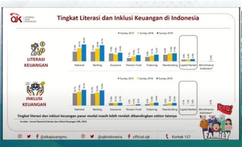 Fenomena Crazy Rich OJK Ingatkan Pentingnya Literasi Keuangan Untuk