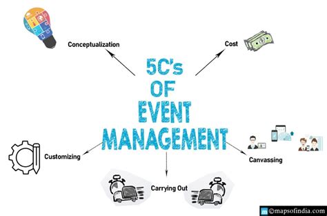 What Are The 5Cs Of Event Management Education Blogs