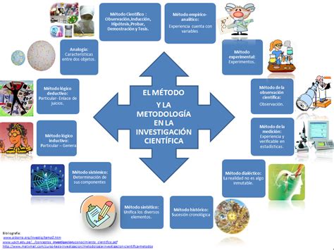 Beatriz Reyes Hernadez El MÉtodo Y La MetodologÍa En La InvestigaciÓn