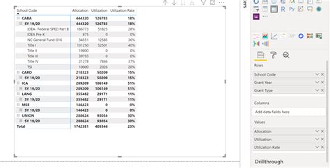 Solved A Visual Matrix With Multiple Columns Some With Microsoft Power Bi Community