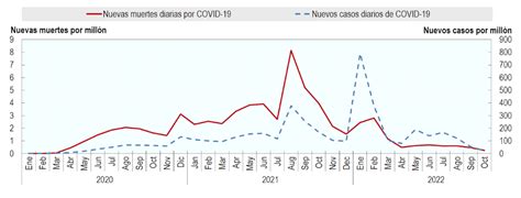 Fragmentación del sistema de salud recursos insuficientes y el estado