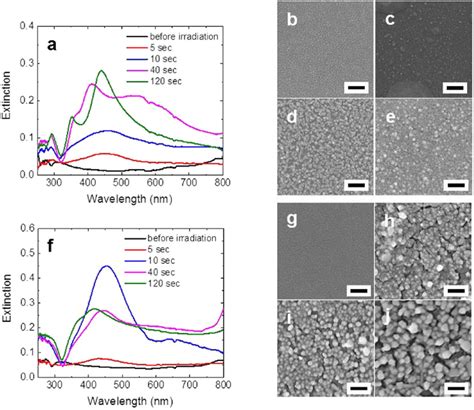 A Optical Absorption Spectra Of The Ag PEG MW 60 000 Films After