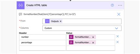 How To Format Numbers Currency Percentage In Power Automate