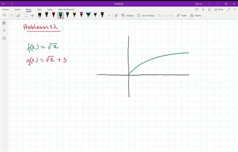 Solved Sketch The Graphs Of Each Pair Of Functions On The Same Numerade