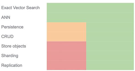 Vector Search Vs Vector Database