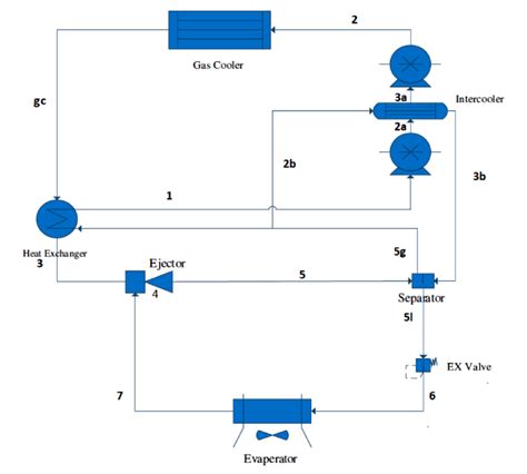 Schematic Diagram Of Modified Two Stage Refrigeration Cycle 37 Download Scientific Diagram