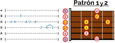 7 Geniales Licks de Blues para Guitarra eléctrica o acústica con PDF