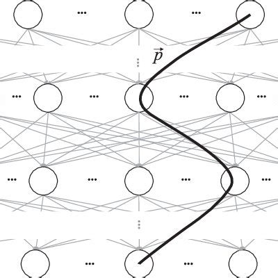 The Differential Graph | Download Scientific Diagram