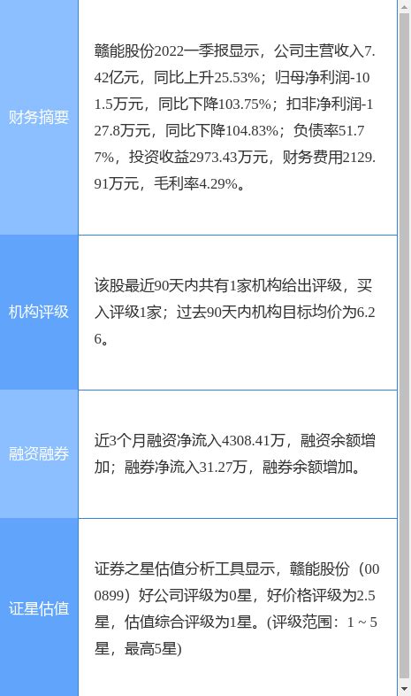 异动快报：赣能股份（000899）6月28日9点36分封涨停板资金流向行业