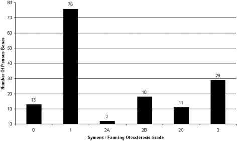 Ct Grading Of Otosclerosis American Journal Of Neuroradiology