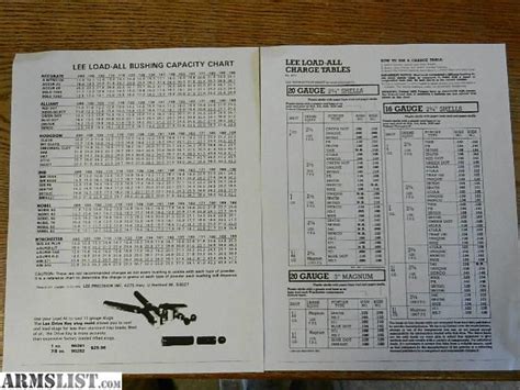 lee bushing chart - Conomo.helpapp.co