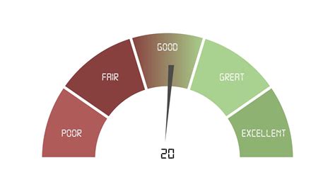 Charts And Graphs Templates - 10 Free PDF Printables | Printablee