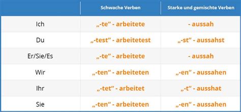 German Tenses Chart