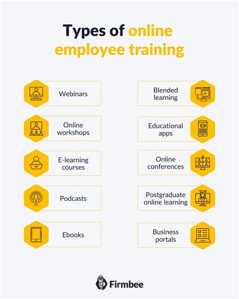 Employee Online Training