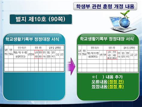 학교생활기록부 업무담당자 연수 초등학교용 교육과학기술부 시·도교육청 및 교육지원청 Ppt Download