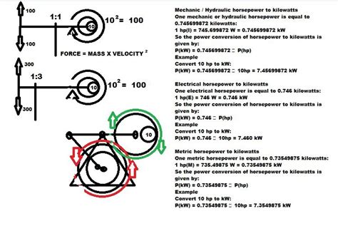 The Gravity Engine How To Build It With A Pinwheel