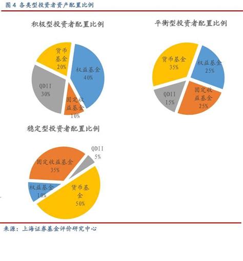 二月基金投资策略：政策暖风频吹 长期投资机会逐步显现 基金频道 金融界