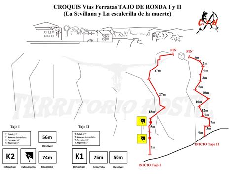 TERRITORIO HOSTIL Vía Ferrata Tajo de Ronda I II