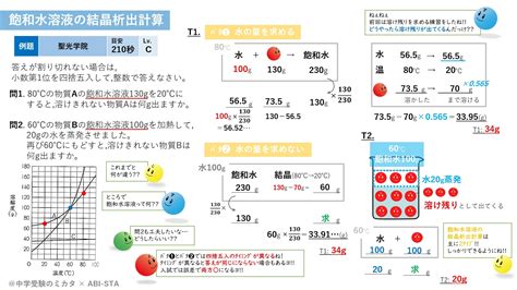 【化学23 05】飽和水溶液の結晶析出計算 ～まとめ 編 オンライン授業と動画で合格をサポート「中学受験のミカタ」